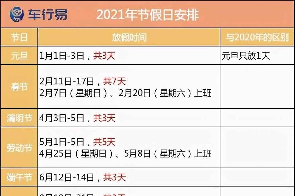 2021年高速免费时间出炉，这些车可以免费了！