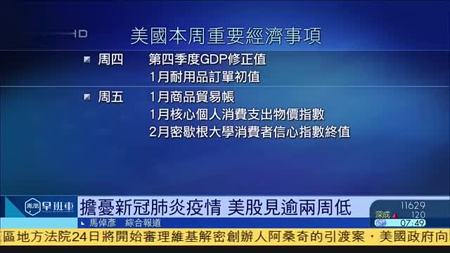 担忧新冠肺炎疫情,美股见逾两周低