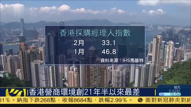 香港营商环境创21年以来最差
