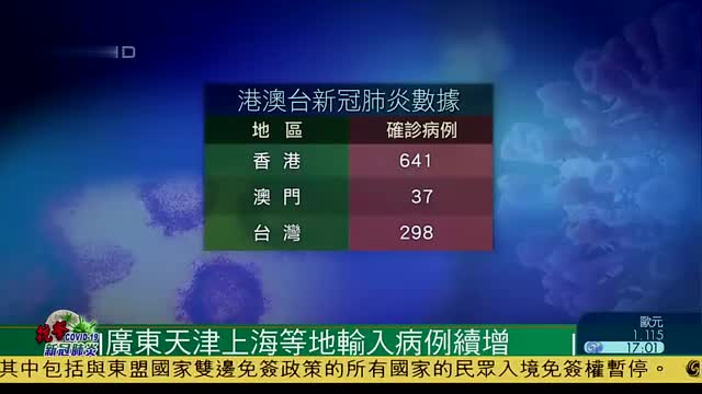 广东天津上海等地新冠肺炎输入病例续增