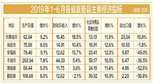 丰城gdp_厉害了 宜春这两地上榜全国百强县市(2)