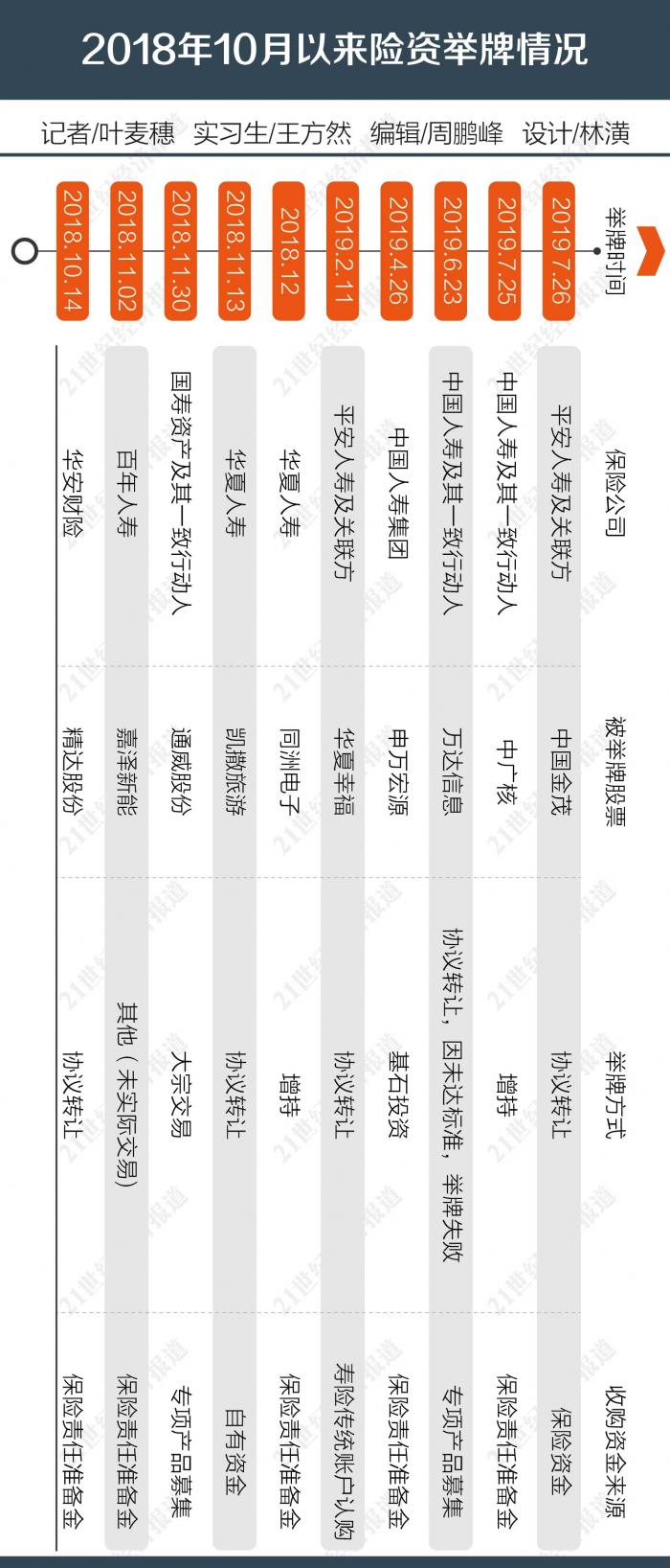 新一轮险资举牌潮来袭国寿、平安成主角_甘肃频道_凤凰网