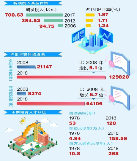 京东方gdp是多少_任泽平 五个方面推动中国经济高质量发展(3)