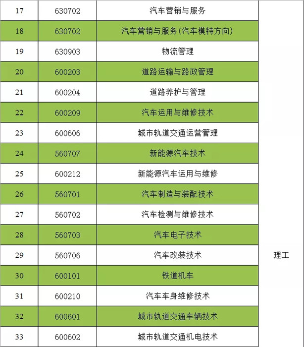 2019年西安汽车职业大学高职扩招专业一览表