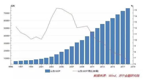 山东淄博市人口数量_4万 套 2534亩 2020年淄博主城区库存创近5年新高 淄博楼市(3)