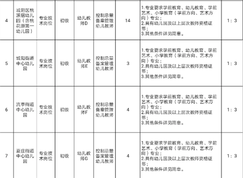 城阳最新招聘信息_城阳融媒现场直播 来城阳 才飞扬 青年创业就业 云对接 活动第二期(4)