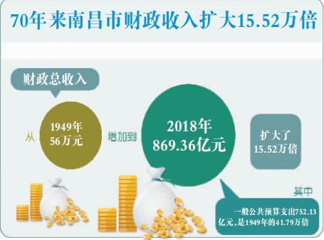 海南gdp突破5000亿_前三季度城市GDP50强出炉(2)