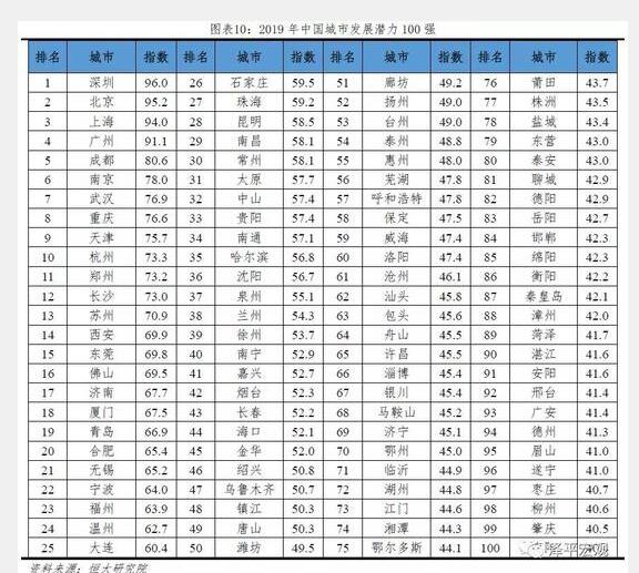 2019中国城市人口排名_中国十大城市(按城区常住人口排名)