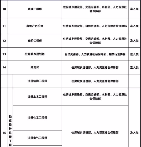最高2000元！青岛人拥有这些资格证将获补贴