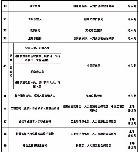 最高2000元！青岛人拥有这些资格证将获补贴