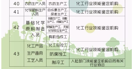最高2000元！青岛人拥有这些资格证将获补贴