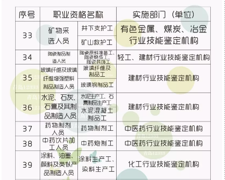 最高2000元！青岛人拥有这些资格证将获补贴
