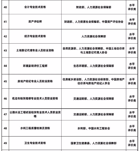 最高2000元！青岛人拥有这些资格证将获补贴