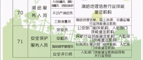 最高2000元！青岛人拥有这些资格证将获补贴