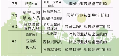 最高2000元！青岛人拥有这些资格证将获补贴