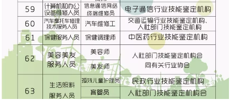 最高2000元！青岛人拥有这些资格证将获补贴