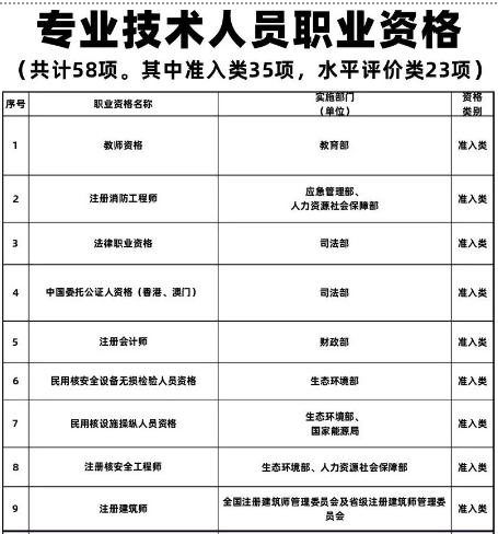 最高2000元！青岛人拥有这些资格证将获补贴