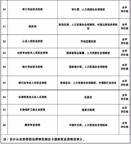 最高2000元！青岛人拥有这些资格证将获补贴