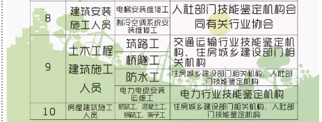 最高2000元！青岛人拥有这些资格证将获补贴