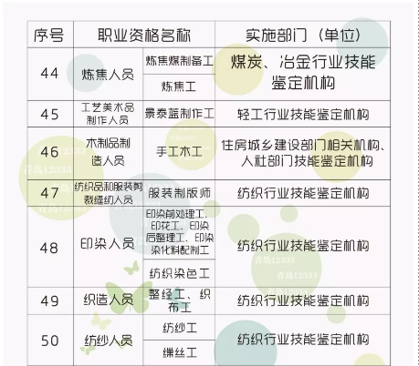 最高2000元！青岛人拥有这些资格证将获补贴