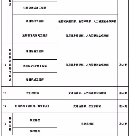 最高2000元！青岛人拥有这些资格证将获补贴