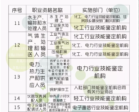 最高2000元！青岛人拥有这些资格证将获补贴