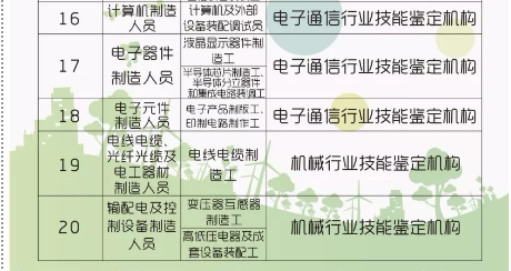 最高2000元！青岛人拥有这些资格证将获补贴
