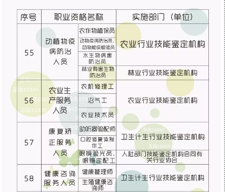 最高2000元！青岛人拥有这些资格证将获补贴