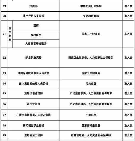 最高2000元！青岛人拥有这些资格证将获补贴