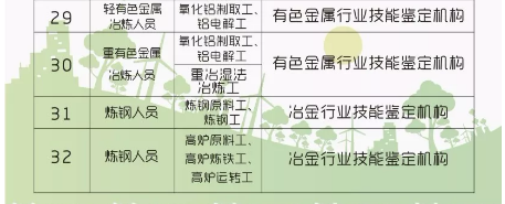 最高2000元！青岛人拥有这些资格证将获补贴