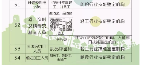 最高2000元！青岛人拥有这些资格证将获补贴