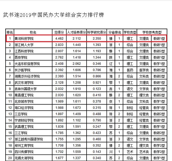 武书连2019中国大学排行榜_大学排名曾有捐助名单你真要信了大学排名那就幽默了