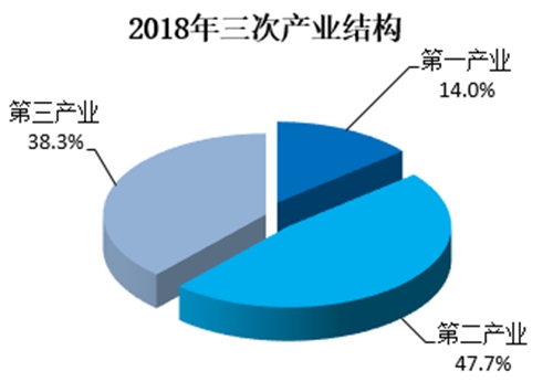 汉中市2018年经济总量_汉中市经济开发区图