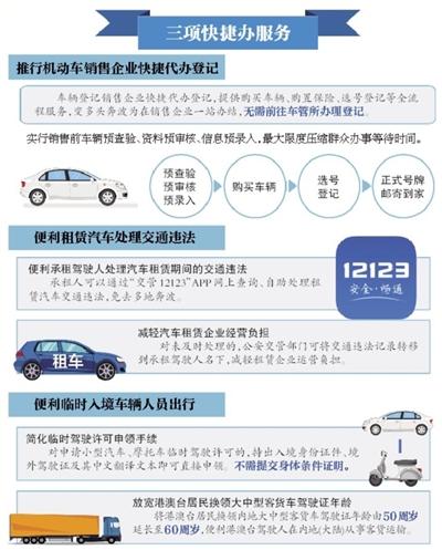 澄城二手车市场动态：潜力与挑战并存