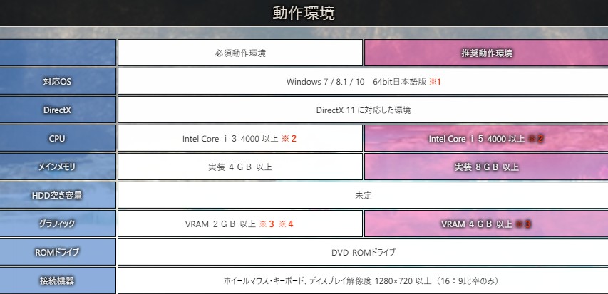 I社《AI*少女》画面新情报 “百合”有专用场景