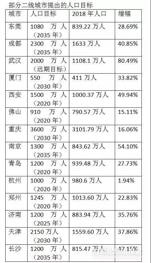 萧山人口增长率_萧山机场图片