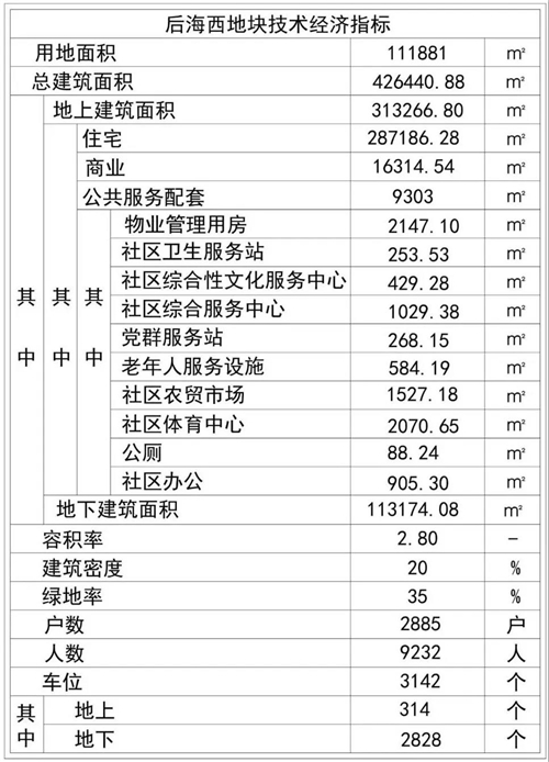 胶州城阳gdp_城阳地图(3)