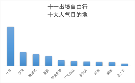 携程预测报告：国庆旅游人次有望达8亿！出境游人气旺日本第一这些跟团游、自由行线路销售最旺要提前报名