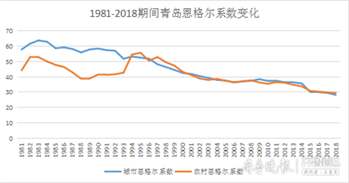 农村人均面积标准_农村人均收入变化图(3)