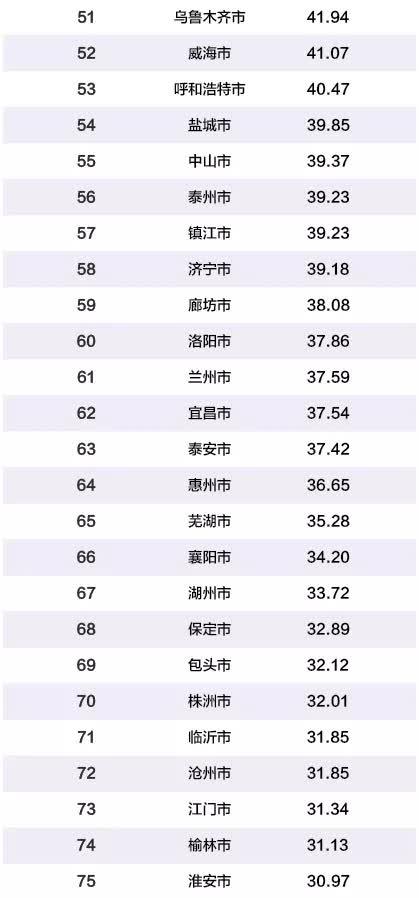 安徽百强城市排名_2020中国百强城市排行榜出炉!安徽三市上榜