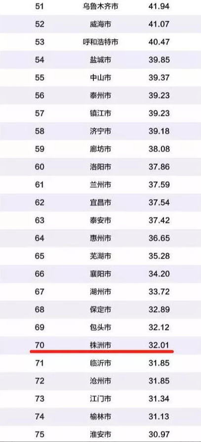 gdp通过哪些指标构成_2020年中国百强城市排行榜出炉,内蒙古3地上榜