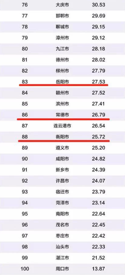 gdp通过哪些指标构成_2020年中国百强城市排行榜出炉,内蒙古3地上榜