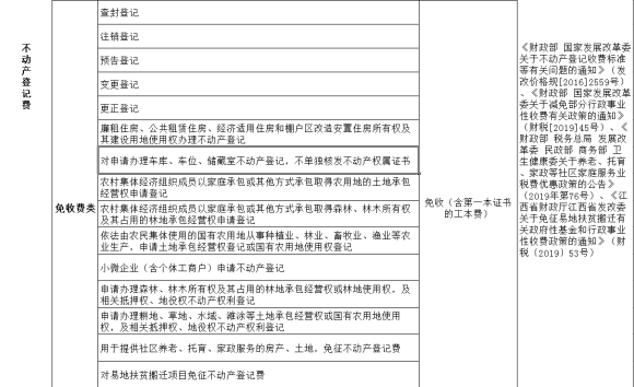 定了 南昌不动产登记收费按件不按面积收取 江西频道 凤凰网