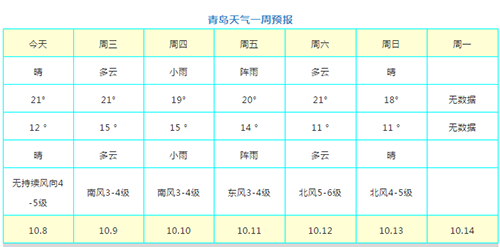 今日寒露 新一轮冷空气正赶往青岛 10月8日天气 青岛频道 凤凰网