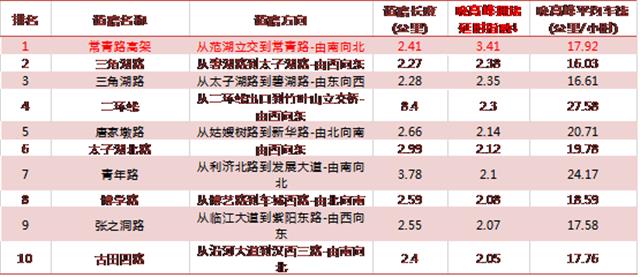 延时排名_延时摄影