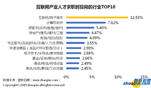 智联招聘 报告_新晚报数字报(2)