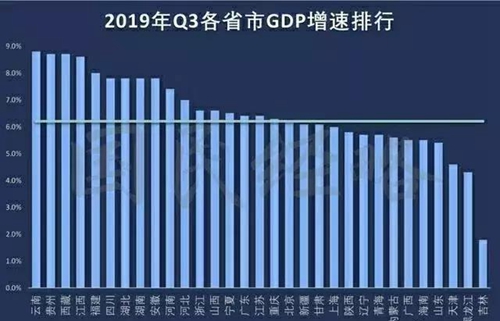 陕西各地的gdp_2019陕西各地市GDP交卷,新挑战与新机遇(3)