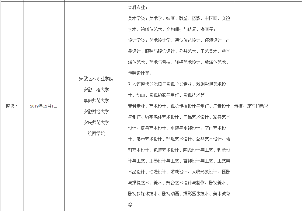 2020安徽高考美术综_2020年安徽省美术类平行志愿综合分计算公式(2)