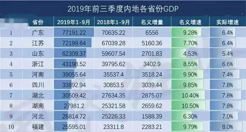 浙江省经济总量低于山东_浙江省地图(2)