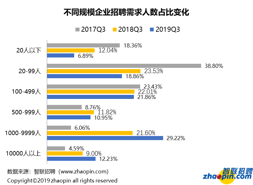 系统集成招聘_2020中国联通系统集成公司校园招聘公告(5)